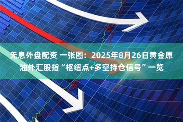 无息外盘配资 一张图：2025年8月26日黄金原油外汇股指“枢纽点+多空持仓信号”一览